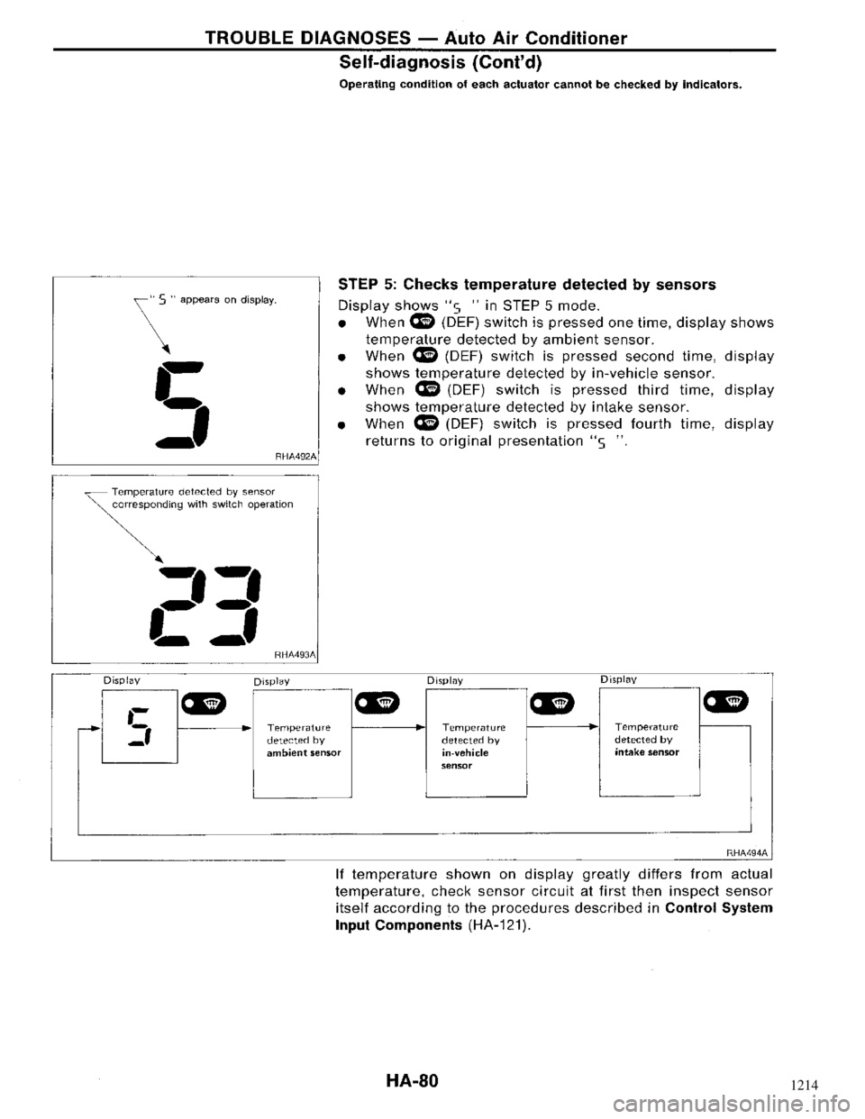 NISSAN MAXIMA 1994 A32 / 4.G Heather And Air Conditioner Workshop Manual 1214 