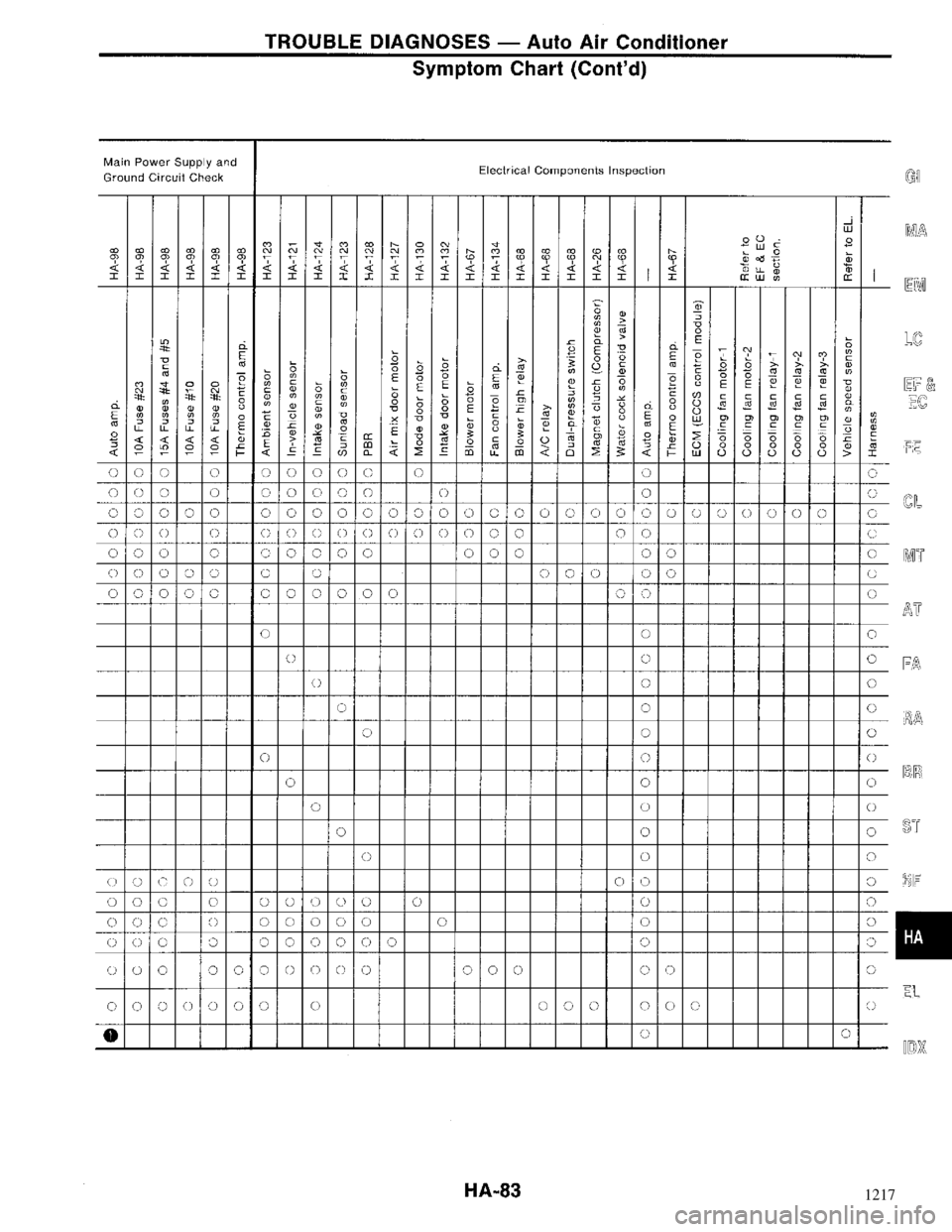 NISSAN MAXIMA 1994 A32 / 4.G Heather And Air Conditioner Workshop Manual 1217 