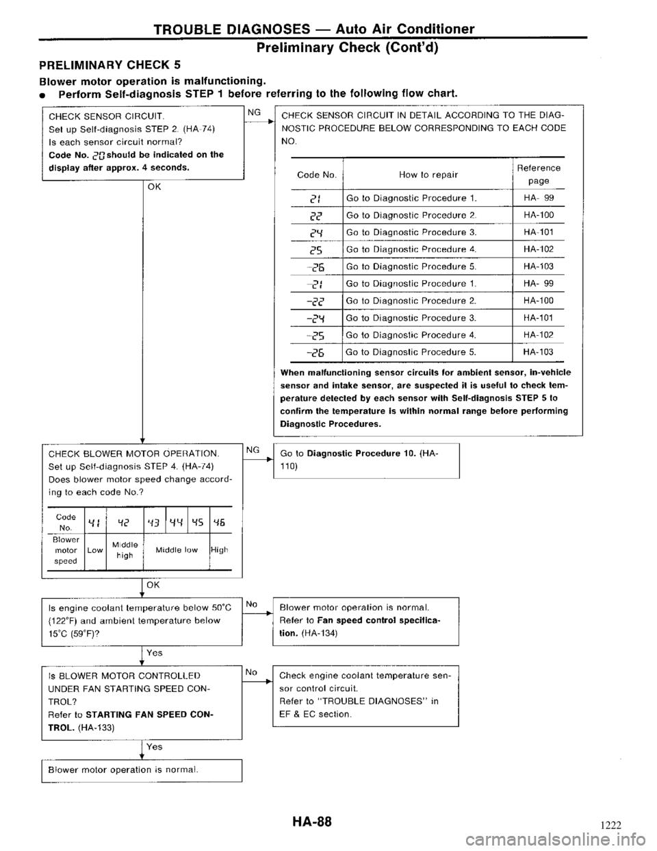 NISSAN MAXIMA 1994 A32 / 4.G Heather And Air Conditioner Workshop Manual 1222 