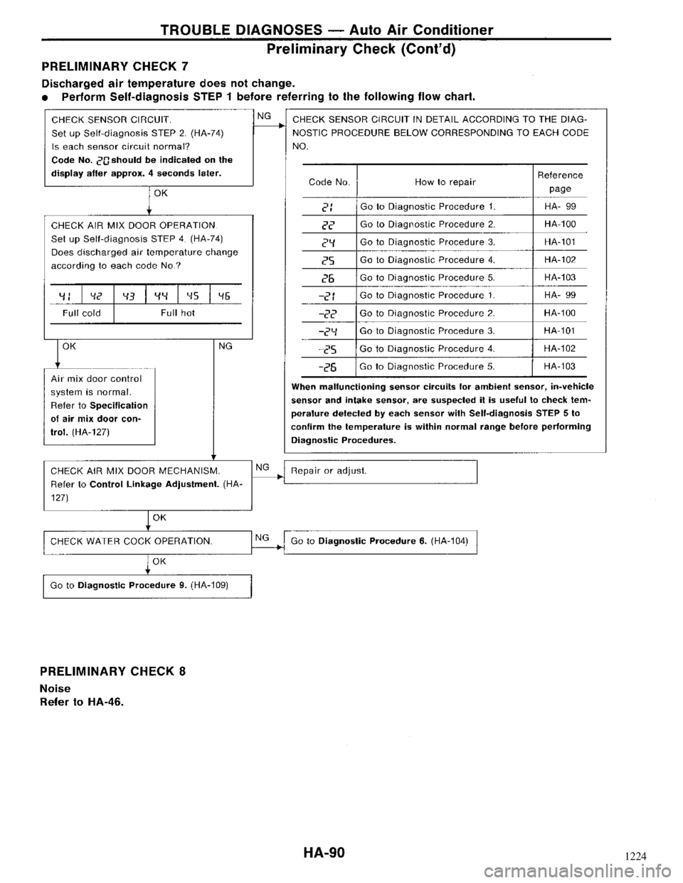 NISSAN MAXIMA 1994 A32 / 4.G Heather And Air Conditioner Workshop Manual 1224 
