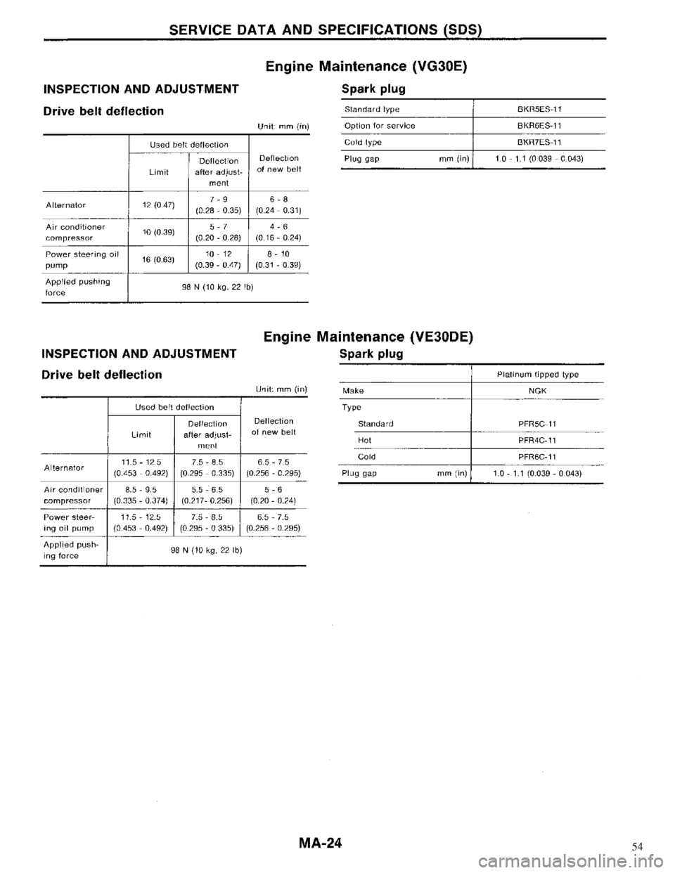 NISSAN MAXIMA 1994 A32 / 4.G Maintenance Workshop Manual 54 