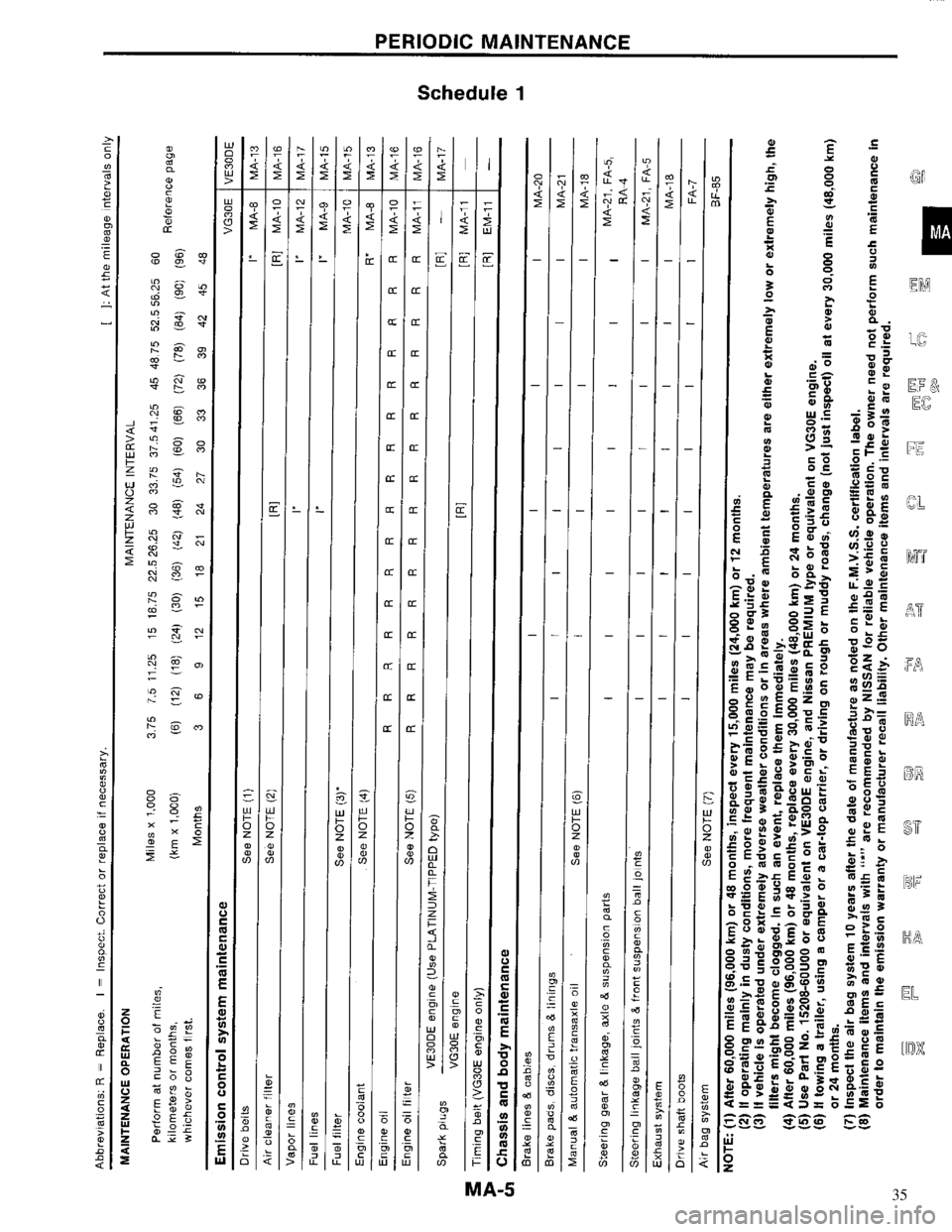 NISSAN MAXIMA 1994 A32 / 4.G Maintenance Workshop Manual 35 