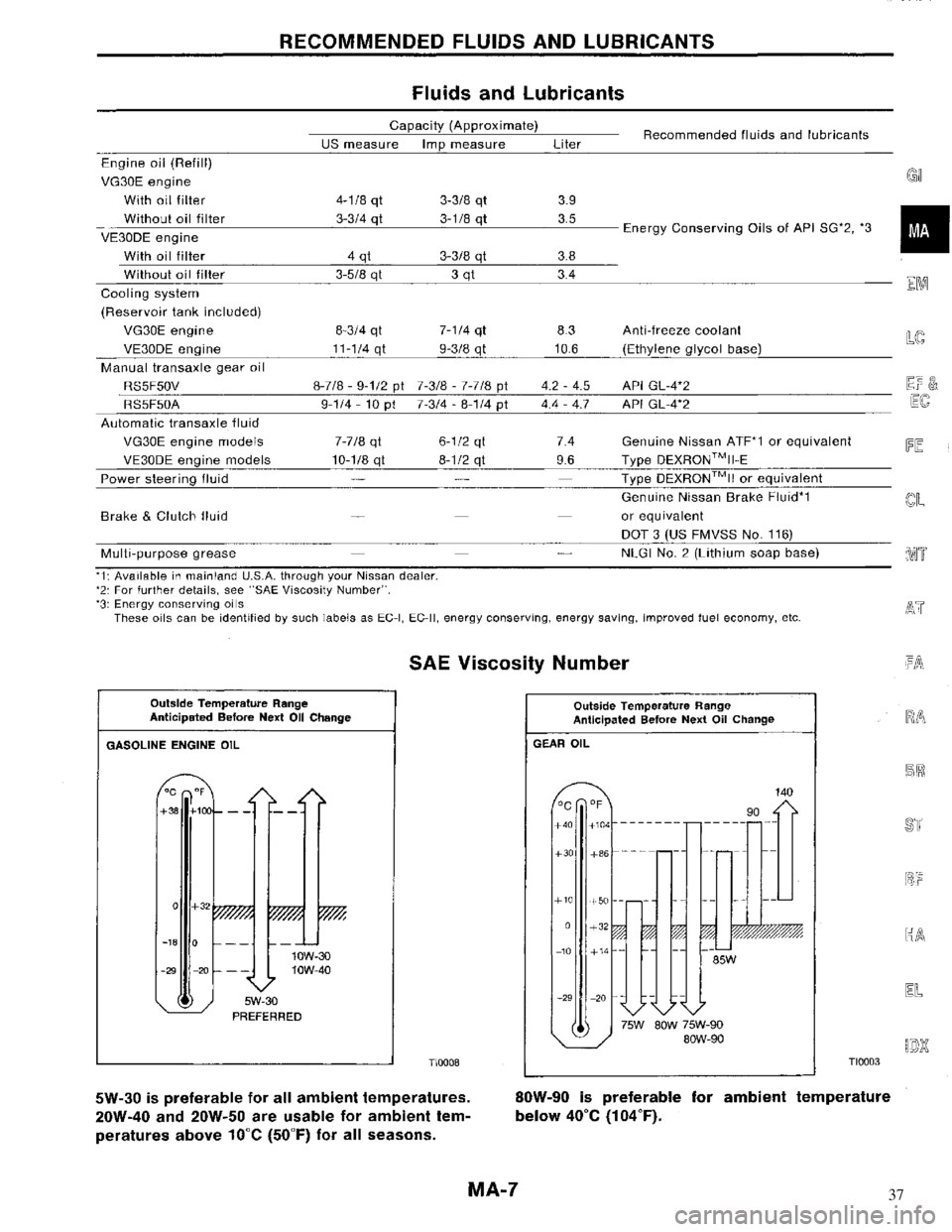 NISSAN MAXIMA 1994 A32 / 4.G Maintenance Workshop Manual 37 