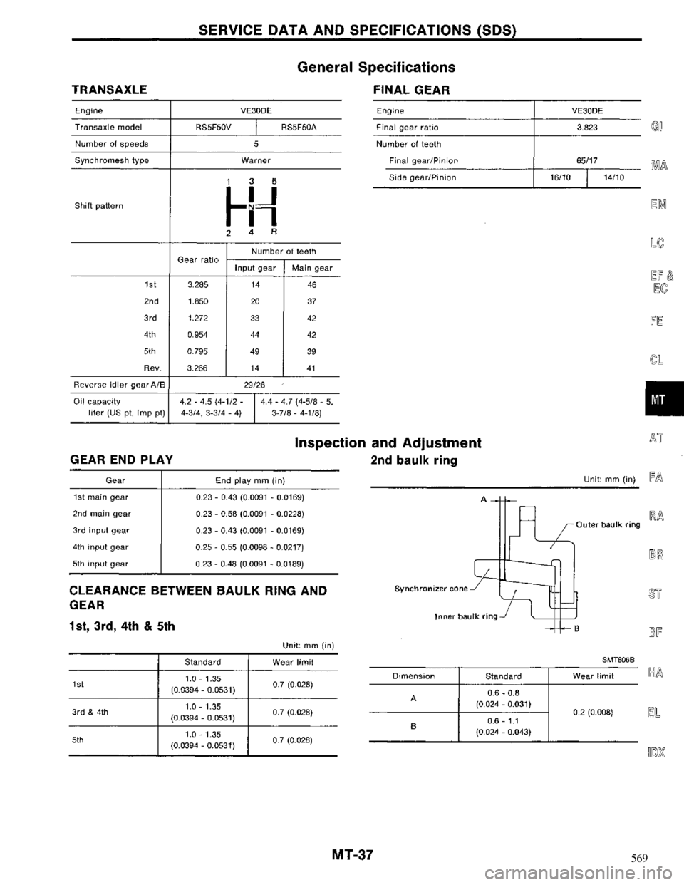 NISSAN MAXIMA 1994 A32 / 4.G Manual Transaxle Workshop Manual 569 