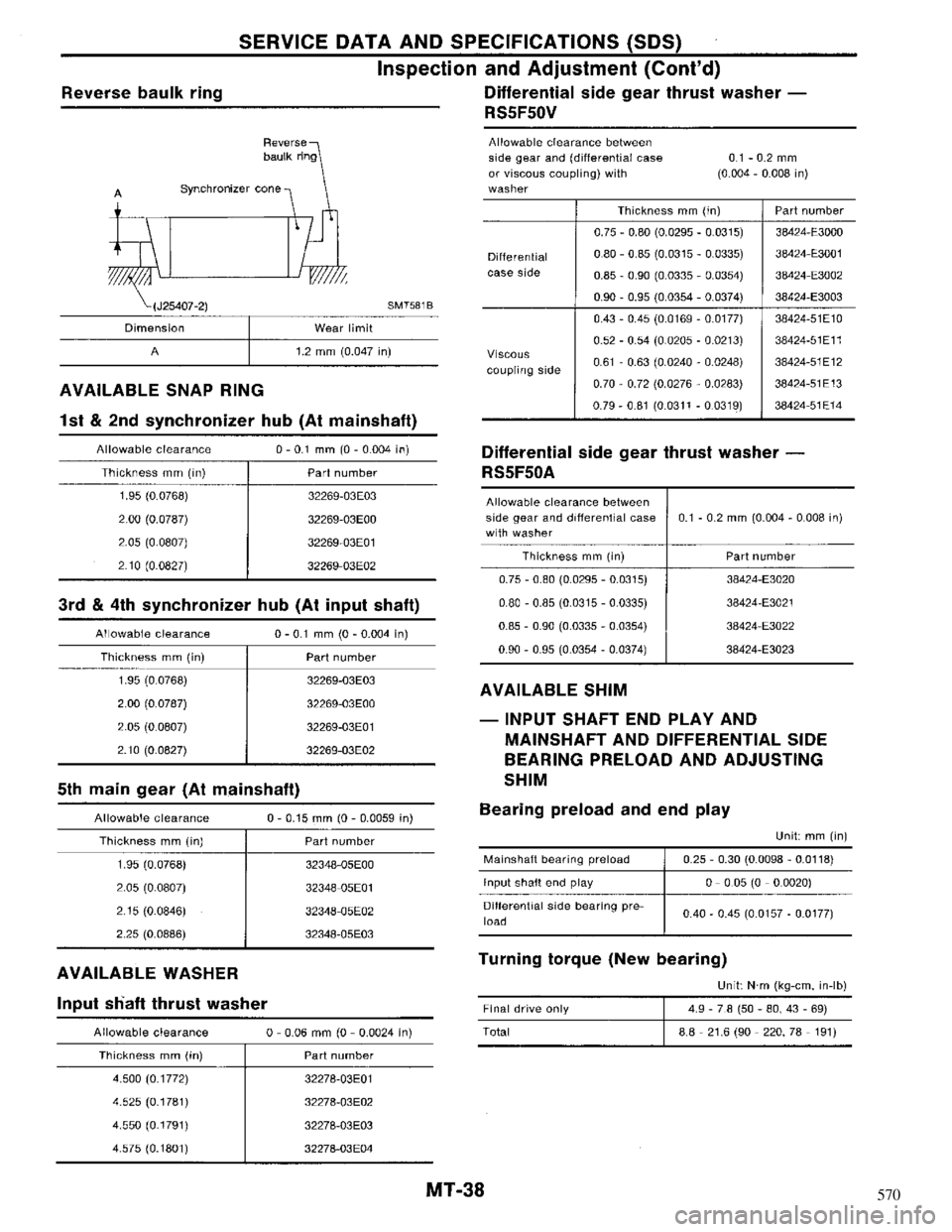 NISSAN MAXIMA 1994 A32 / 4.G Manual Transaxle Workshop Manual 570 