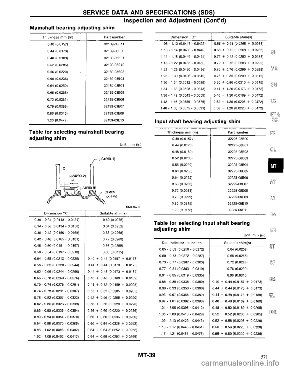 NISSAN MAXIMA 1994 A32 / 4.G Manual Transaxle Workshop Manual 571 