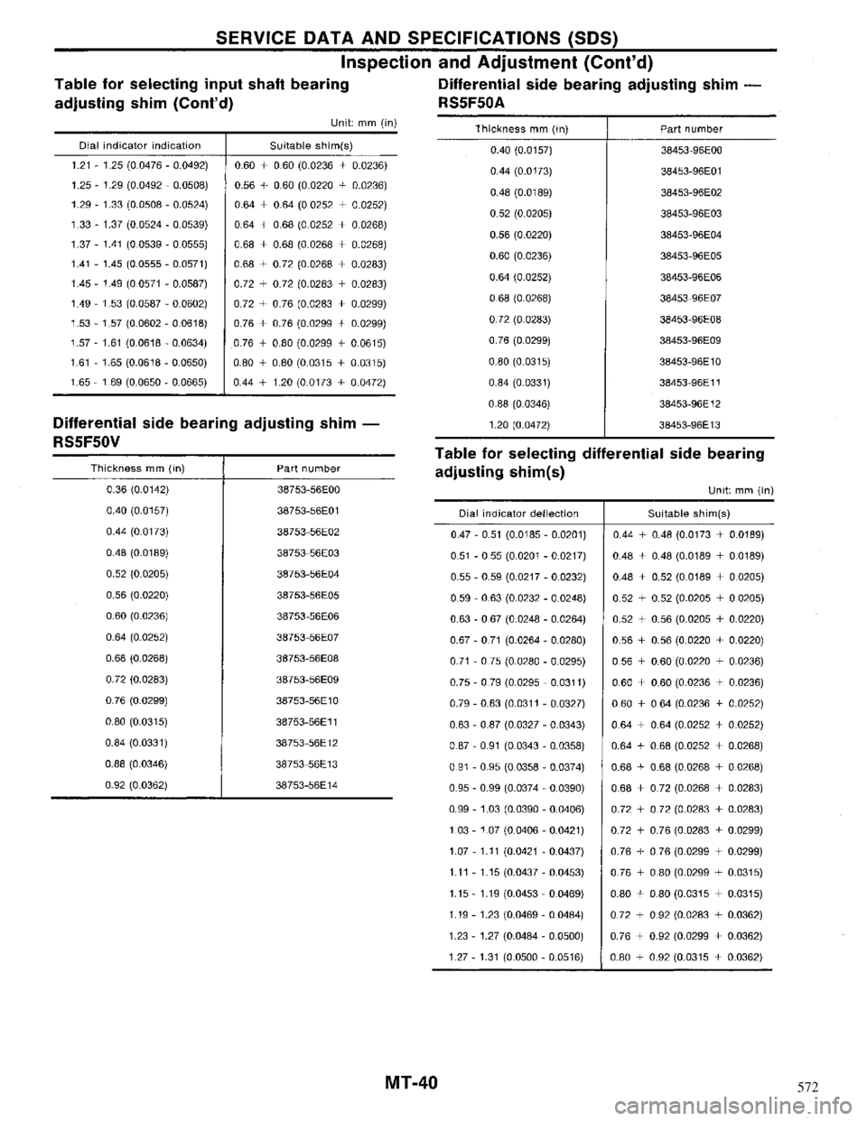 NISSAN MAXIMA 1994 A32 / 4.G Manual Transaxle Workshop Manual 572 