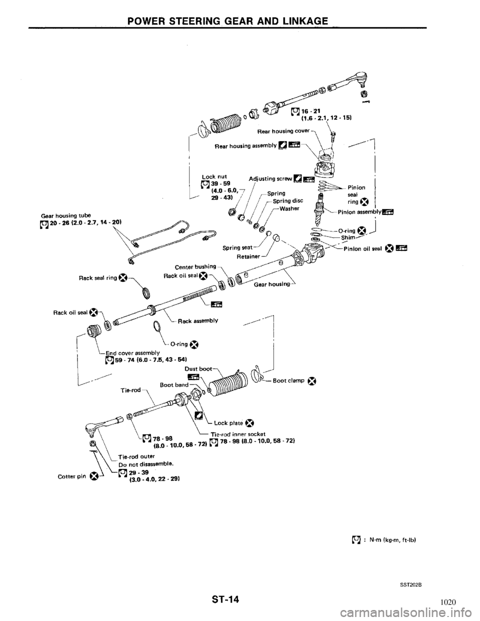 NISSAN MAXIMA 1994 A32 / 4.G Steering System Workshop Manual 1020 