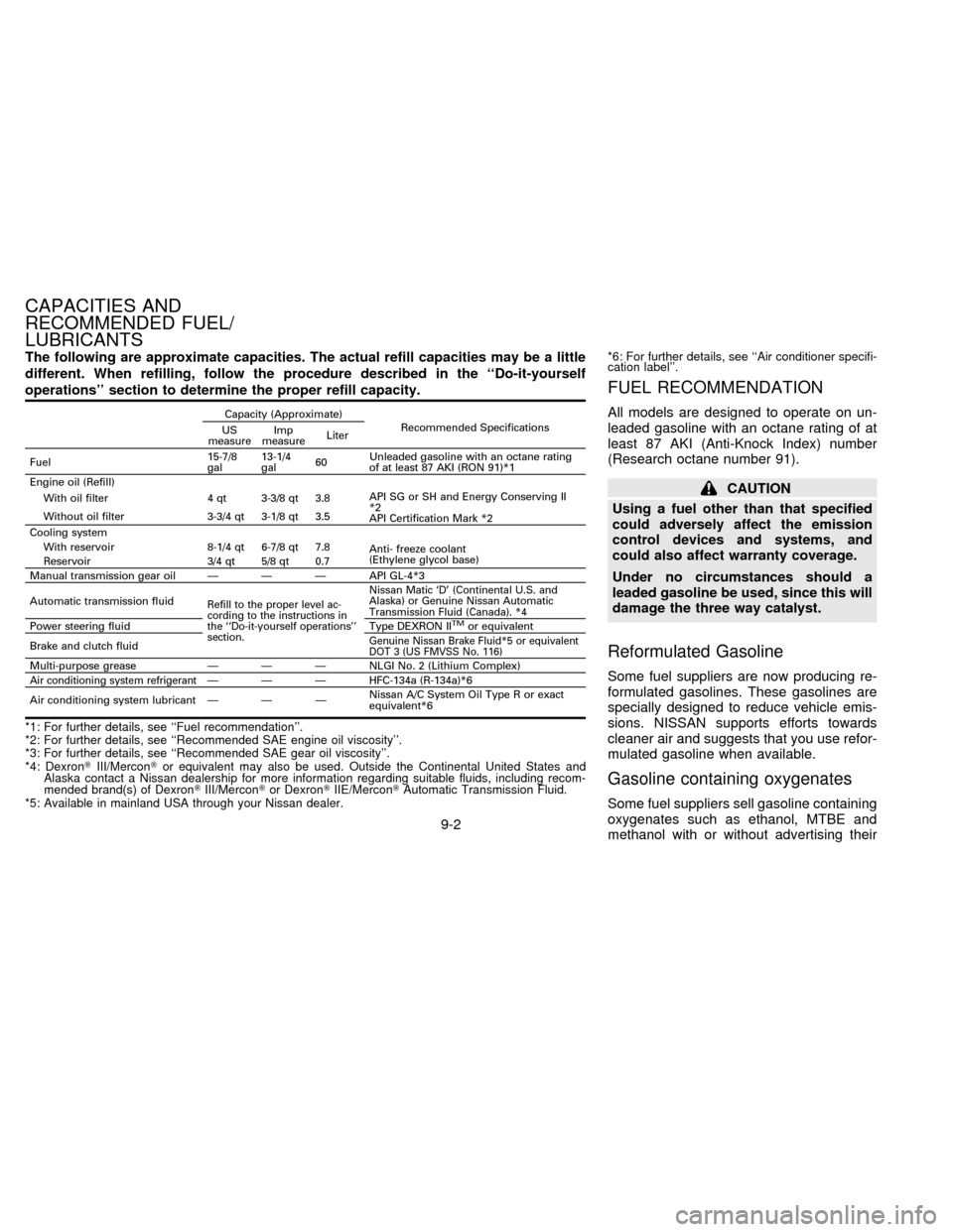 NISSAN ALTIMA 1996 U13 / 1.G Owners Manual The following are approximate capacities. The actual refill capacities may be a little
different. When refilling, follow the procedure described in the ``Do-it-yourself
operations section to determi NISSAN ALTIMA 1996 U13 / 1.G Owners Manual The following are approximate capacities. The actual refill capacities may be a little
different. When refilling, follow the procedure described in the ``Do-it-yourself
operations section to determi