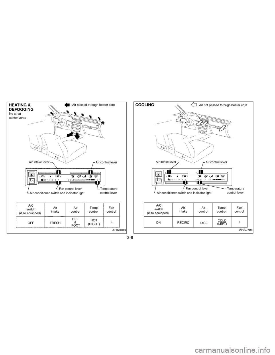 NISSAN FRONTIER 1996 D22 / 1.G Owners Manual AHA0703AHA0708
3-8
ZX 