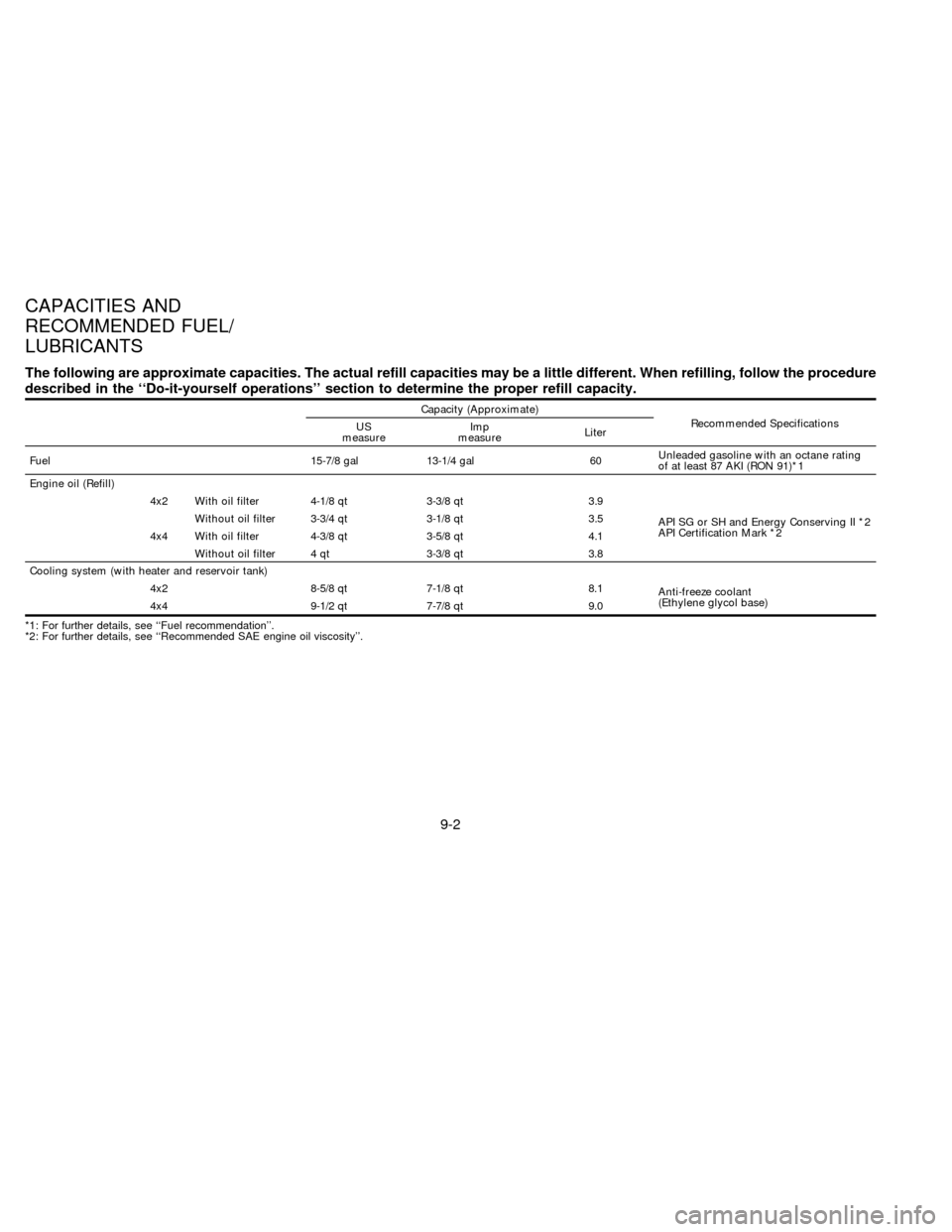 NISSAN FRONTIER 1997 D22 / 1.G Owners Manual The following are approximate capacities. The actual refill capacities may be a little different. When refilling, follow the procedure
described in the ``Do-it-yourself operations section to determi