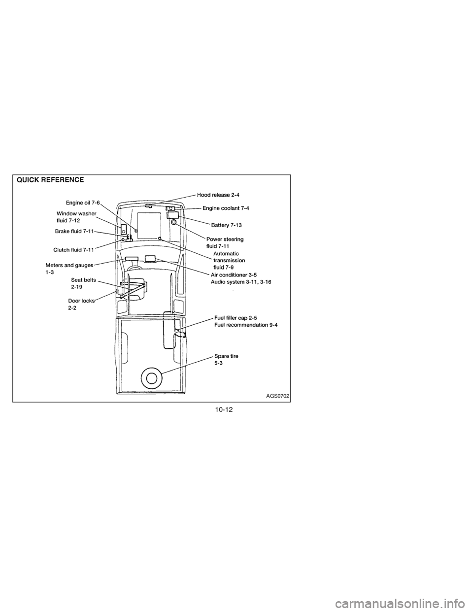 NISSAN FRONTIER 1997 D22 / 1.G Owners Manual AGS0702
10-12
ZX 