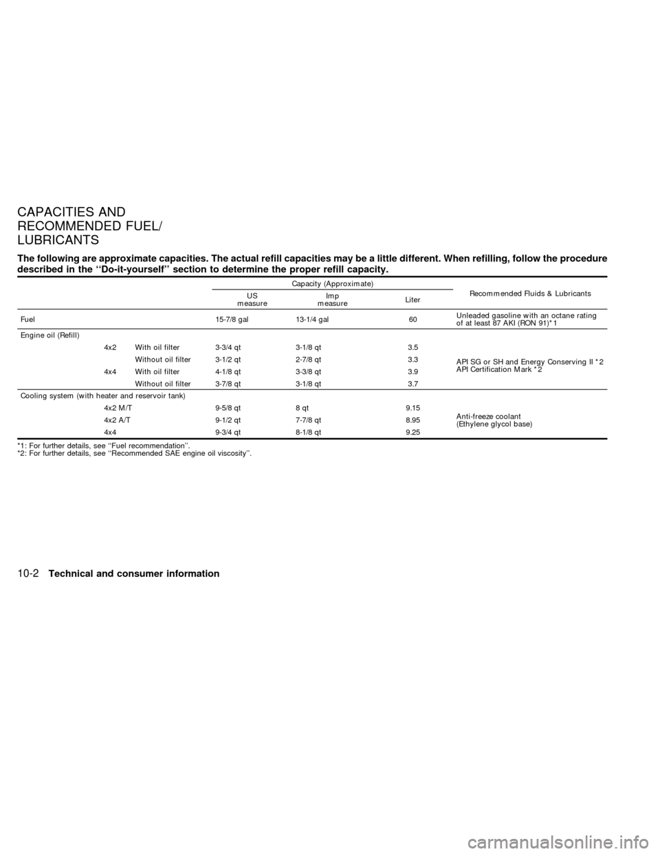 NISSAN FRONTIER 1998 D22 / 1.G Owners Manual The following are approximate capacities. The actual refill capacities may be a little different. When refilling, follow the procedure
described in the ``Do-it-yourself section to determine the prop