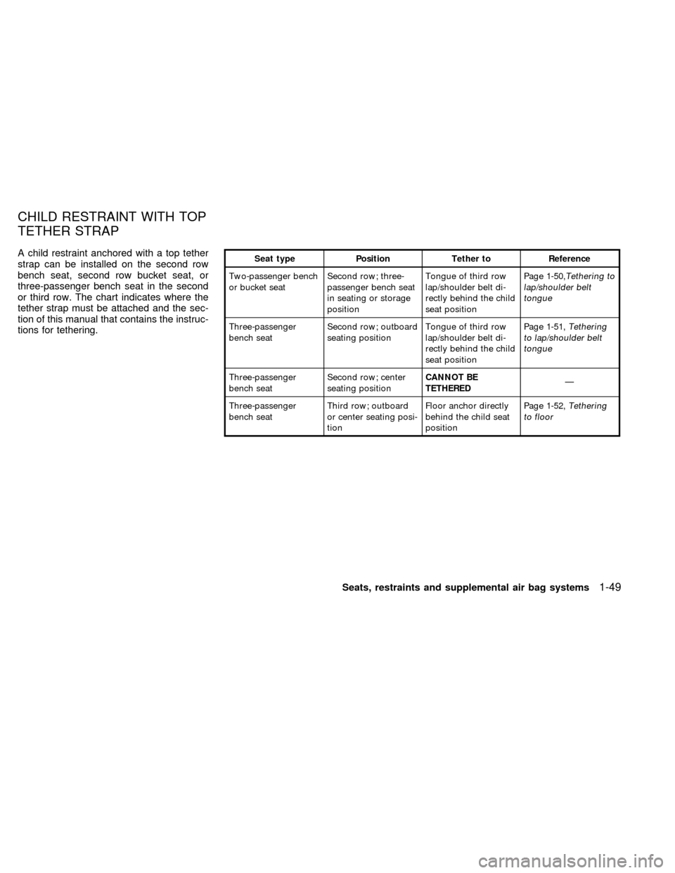 NISSAN QUEST 1998 V40 / 1.G Owners Manual A child restraint anchored with a top tether
strap can be installed on the second row
bench seat, second row bucket seat, or
three-passenger bench seat in the second
or third row. The chart indicates NISSAN QUEST 1998 V40 / 1.G Owners Manual A child restraint anchored with a top tether
strap can be installed on the second row
bench seat, second row bucket seat, or
three-passenger bench seat in the second
or third row. The chart indicates