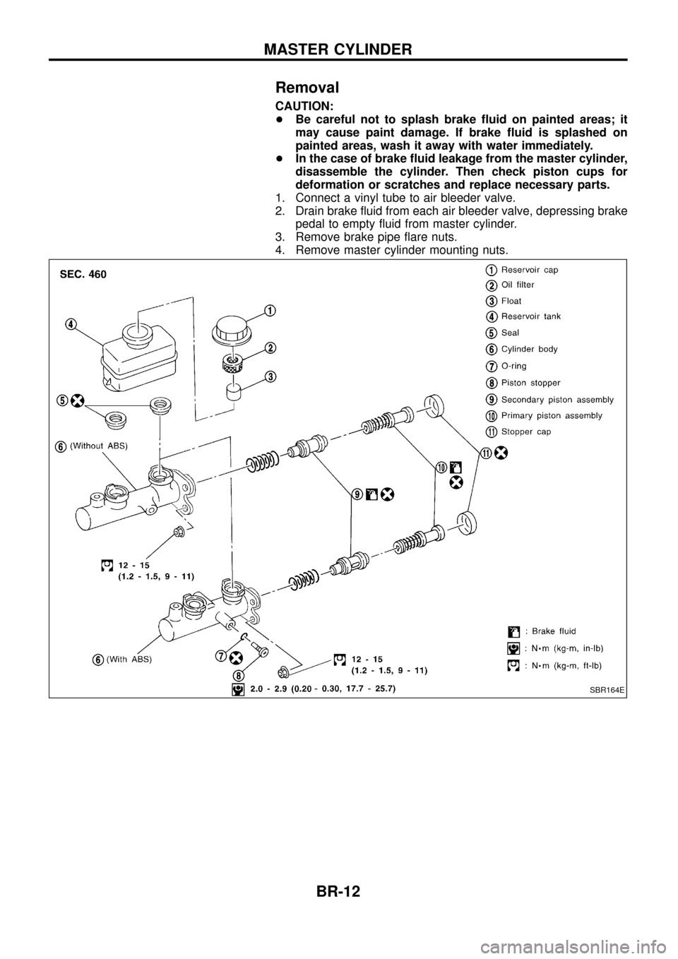 NISSAN PATROL 1998 Y61 / 5.G Brake System Workshop Manual Removal
CAUTION:
+Be careful not to splash brake ¯uid on painted areas; it
may cause paint damage. If brake ¯uid is splashed on
painted areas, wash it away with water immediately.
+ In the case of b