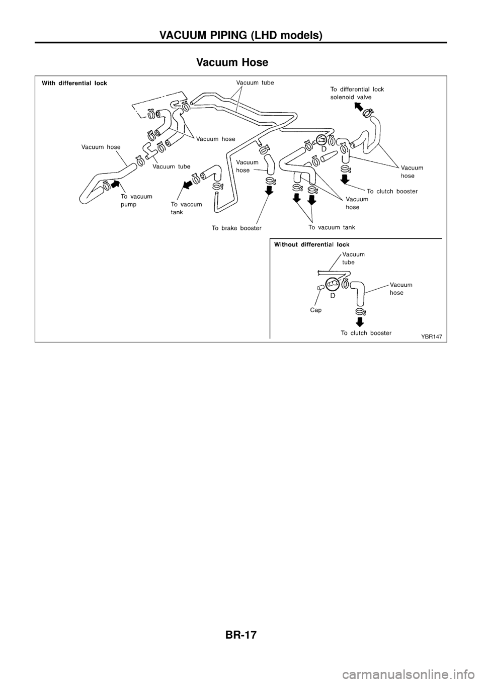 NISSAN PATROL 1998 Y61 / 5.G Brake System Workshop Manual Vacuum Hose
YBR147
VACUUM PIPING (LHD models)
BR-17 