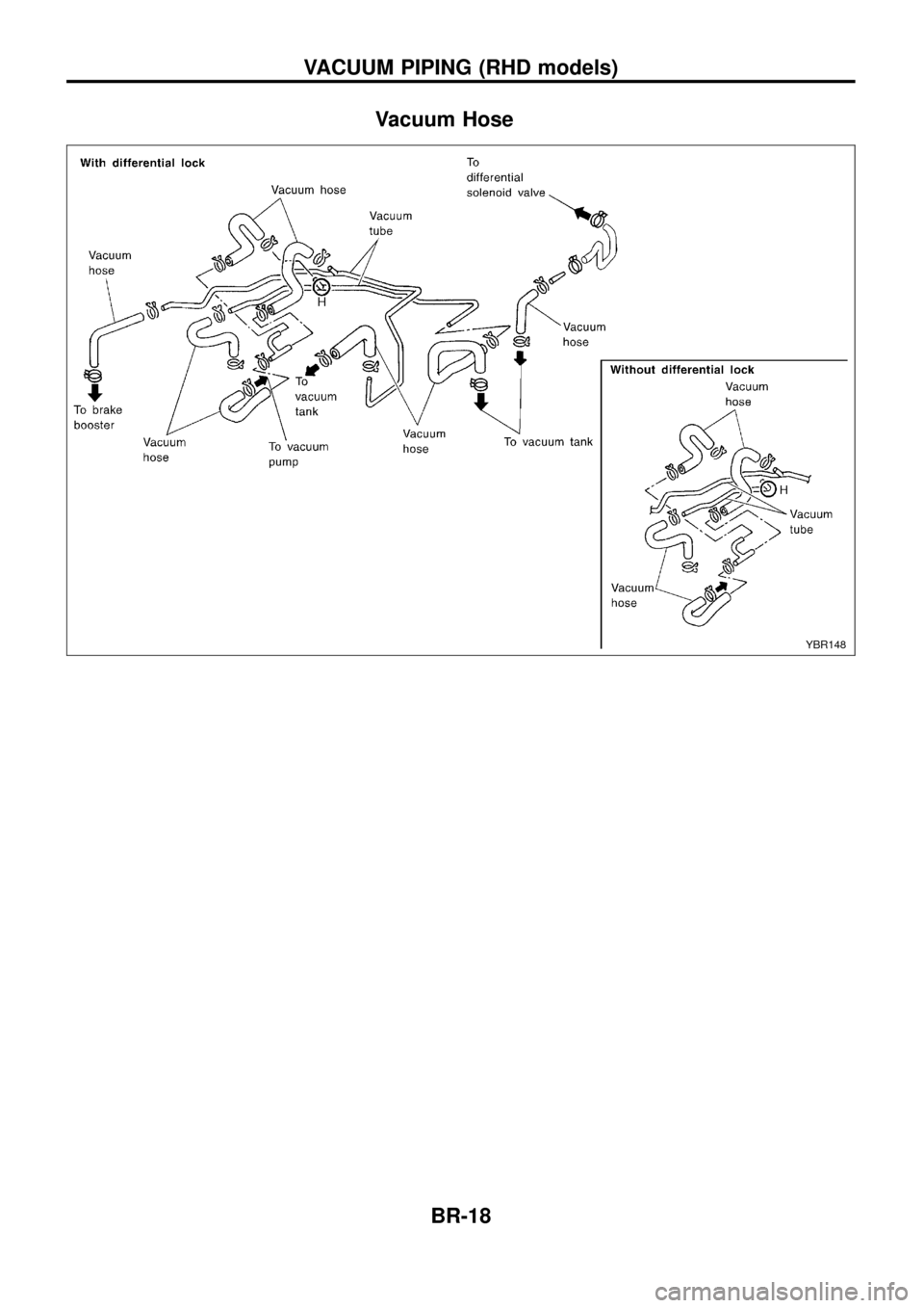 NISSAN PATROL 1998 Y61 / 5.G Brake System Workshop Manual Vacuum Hose
YBR148
VACUUM PIPING (RHD models)
BR-18 
