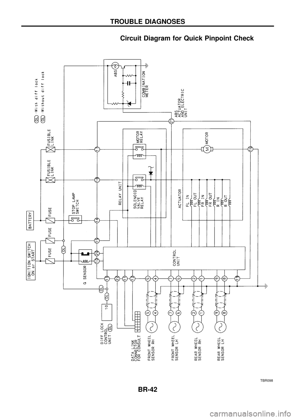 NISSAN PATROL 1998 Y61 / 5.G Brake System Workshop Manual Circuit Diagram for Quick Pinpoint Check
TBR098
TROUBLE DIAGNOSES
BR-42 