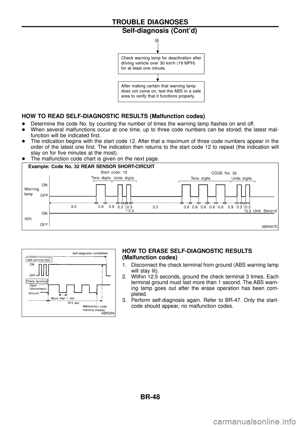 NISSAN PATROL 1998 Y61 / 5.G Brake System Workshop Manual jA
Check warning lamp for deactivation after
driving vehicle over 30 km/h (19 MPH)
for at least one minute.
After making certain that warning lamp
does not come on, test the ABS in a safe
area to veri NISSAN PATROL 1998 Y61 / 5.G Brake System Workshop Manual jA
Check warning lamp for deactivation after
driving vehicle over 30 km/h (19 MPH)
for at least one minute.
After making certain that warning lamp
does not come on, test the ABS in a safe
area to veri