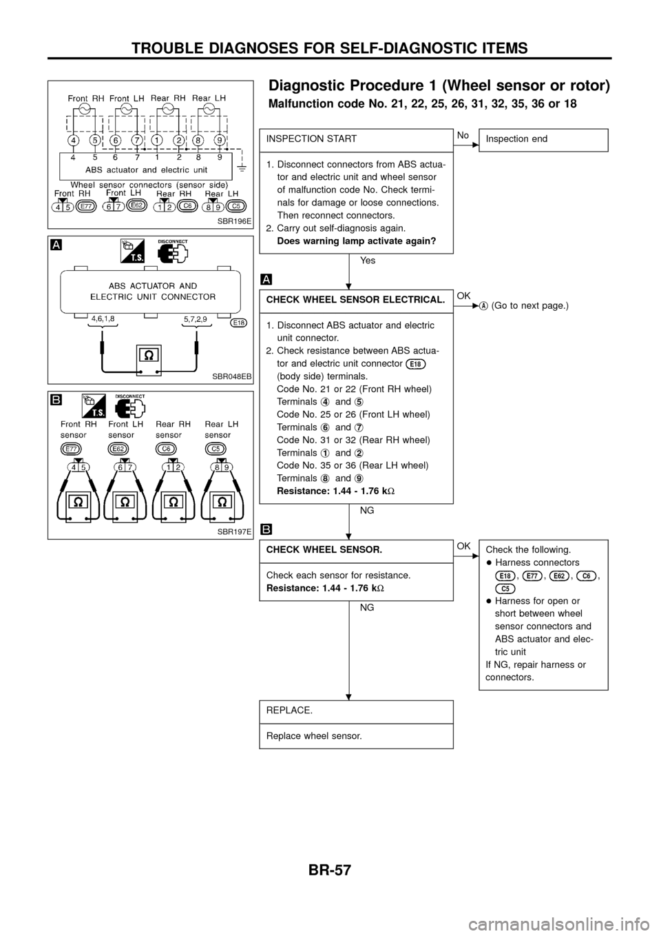 NISSAN PATROL 1998 Y61 / 5.G Brake System Workshop Manual Diagnostic Procedure 1 (Wheel sensor or rotor)
Malfunction code No. 21, 22, 25, 26, 31, 32, 35, 36 or 18
INSPECTION START
- ----------------------------------------------------------------------------