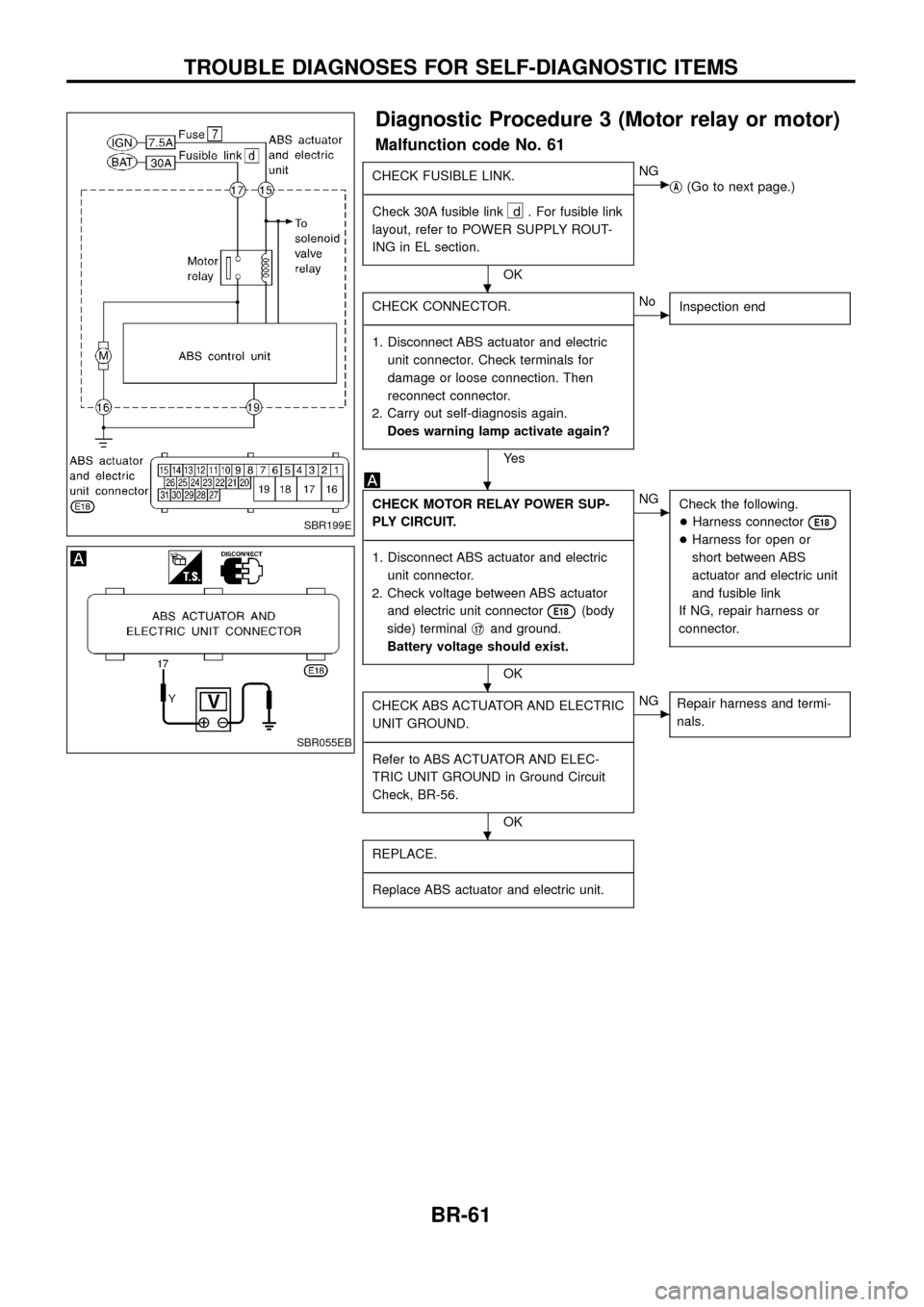 NISSAN PATROL 1998 Y61 / 5.G Brake System Workshop Manual Diagnostic Procedure 3 (Motor relay or motor)
Malfunction code No. 61
CHECK FUSIBLE LINK.
- ------------------------------------------------------------------------------------------------------------ NISSAN PATROL 1998 Y61 / 5.G Brake System Workshop Manual Diagnostic Procedure 3 (Motor relay or motor)
Malfunction code No. 61
CHECK FUSIBLE LINK.
- ------------------------------------------------------------------------------------------------------------