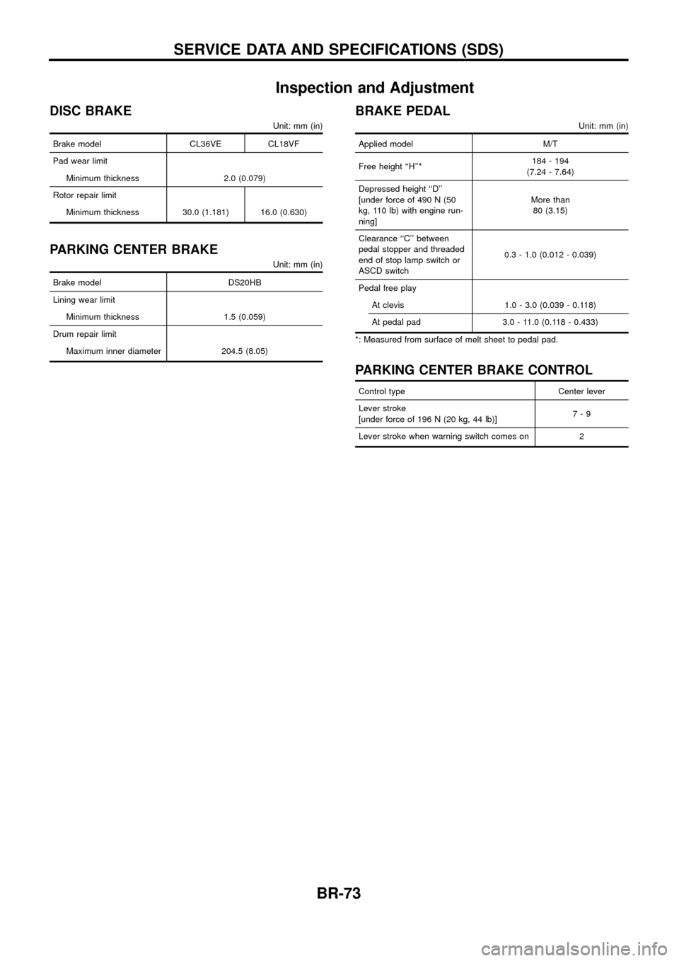 NISSAN PATROL 1998 Y61 / 5.G Brake System Workshop Manual Inspection and Adjustment
DISC BRAKE
Unit: mm (in)
Brake model CL36VE CL18VF
Pad wear limit
Minimum thickness 2.0 (0.079)
Rotor repair limit
Minimum thickness 30.0 (1.181) 16.0 (0.630)
PARKING CENTER 