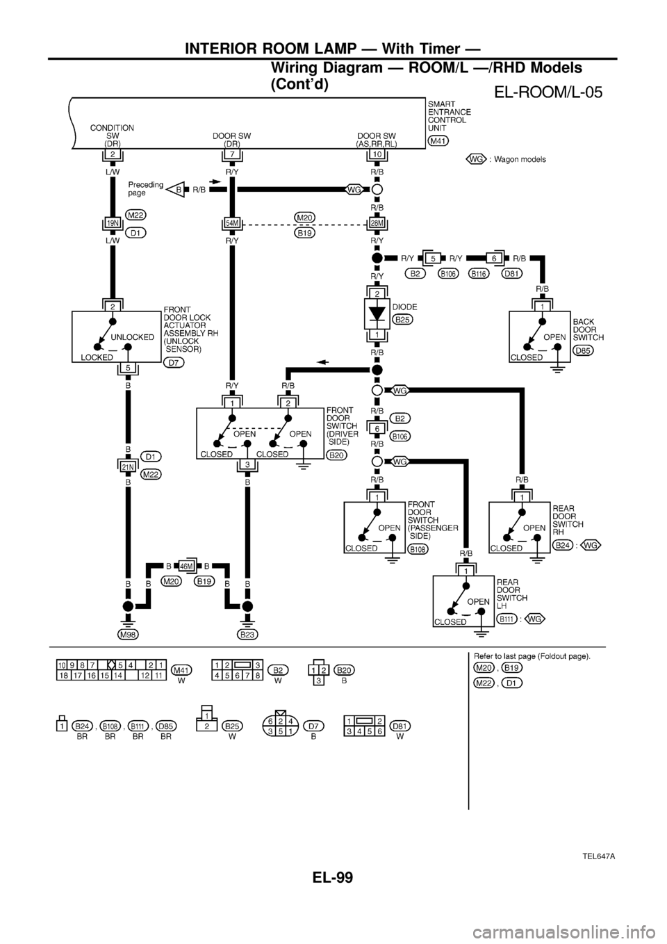 NISSAN PATROL 1998 Y61 / 5.G Electrical System Workshop Manual TEL647A
INTERIOR ROOM LAMP Ð With Timer Ð
Wiring Diagram Ð ROOM/L Ð/RHD Models
(Contd)
EL-99 