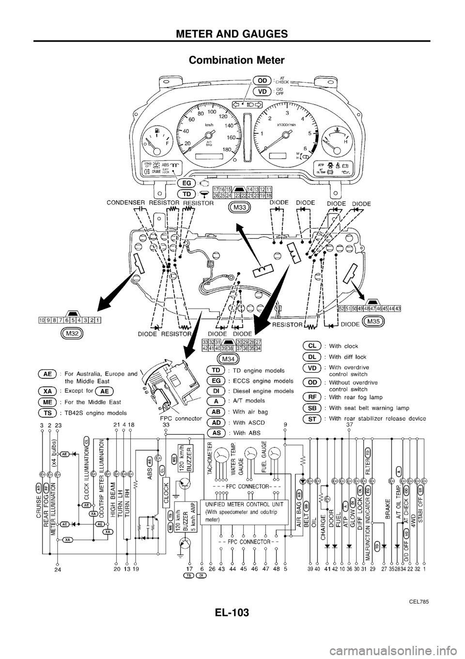 NISSAN PATROL 1998 Y61 / 5.G Electrical System Workshop Manual Combination Meter
CEL785
METER AND GAUGES
EL-103 