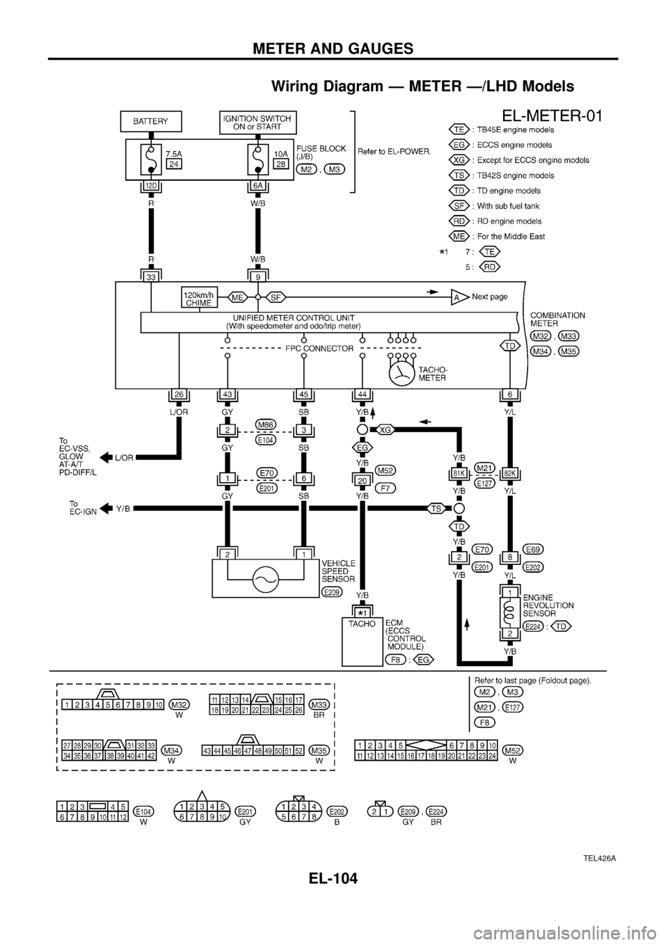 NISSAN PATROL 1998 Y61 / 5.G Electrical System Workshop Manual Wiring Diagram Ð METER Ð/LHD Models
TEL426A
METER AND GAUGES
EL-104 
