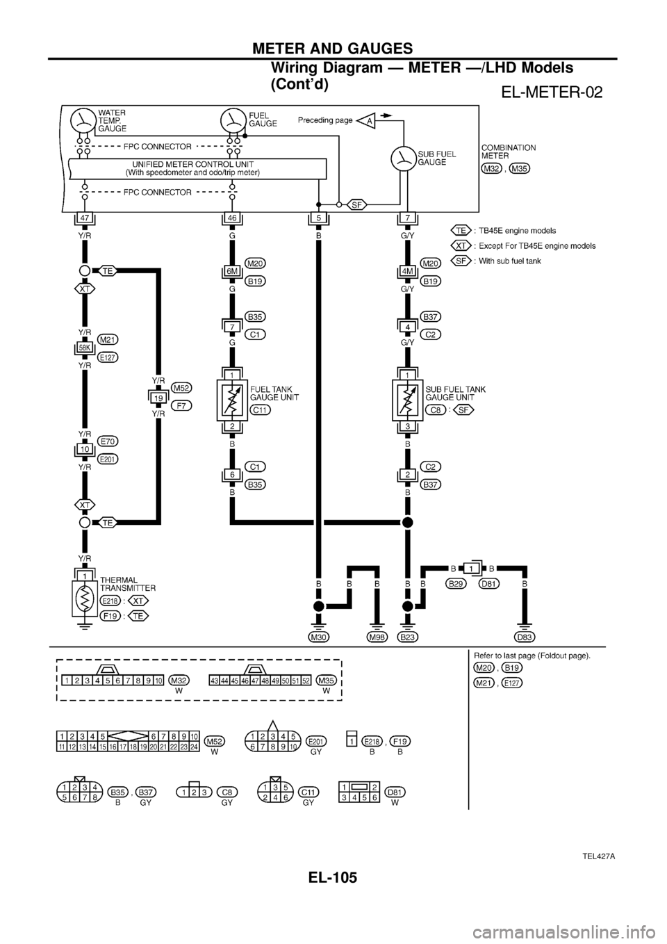 NISSAN PATROL 1998 Y61 / 5.G Electrical System Workshop Manual TEL427A
METER AND GAUGES
Wiring Diagram Ð METER Ð/LHD Models
(Contd)
EL-105 