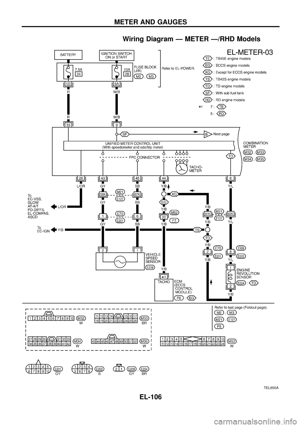 NISSAN PATROL 1998 Y61 / 5.G Electrical System Workshop Manual Wiring Diagram Ð METER Ð/RHD Models
TEL650A
METER AND GAUGES
EL-106 