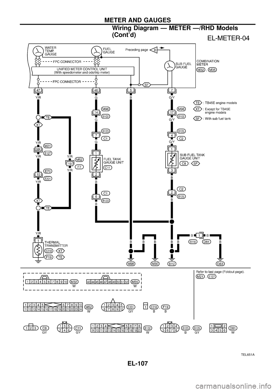 NISSAN PATROL 1998 Y61 / 5.G Electrical System Workshop Manual TEL651A
METER AND GAUGES
Wiring Diagram Ð METER Ð/RHD Models
(Contd)
EL-107 