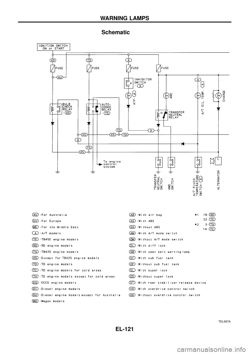 NISSAN PATROL 1998 Y61 / 5.G Electrical System Workshop Manual Schematic
TEL697A
WARNING LAMPS
EL-121 