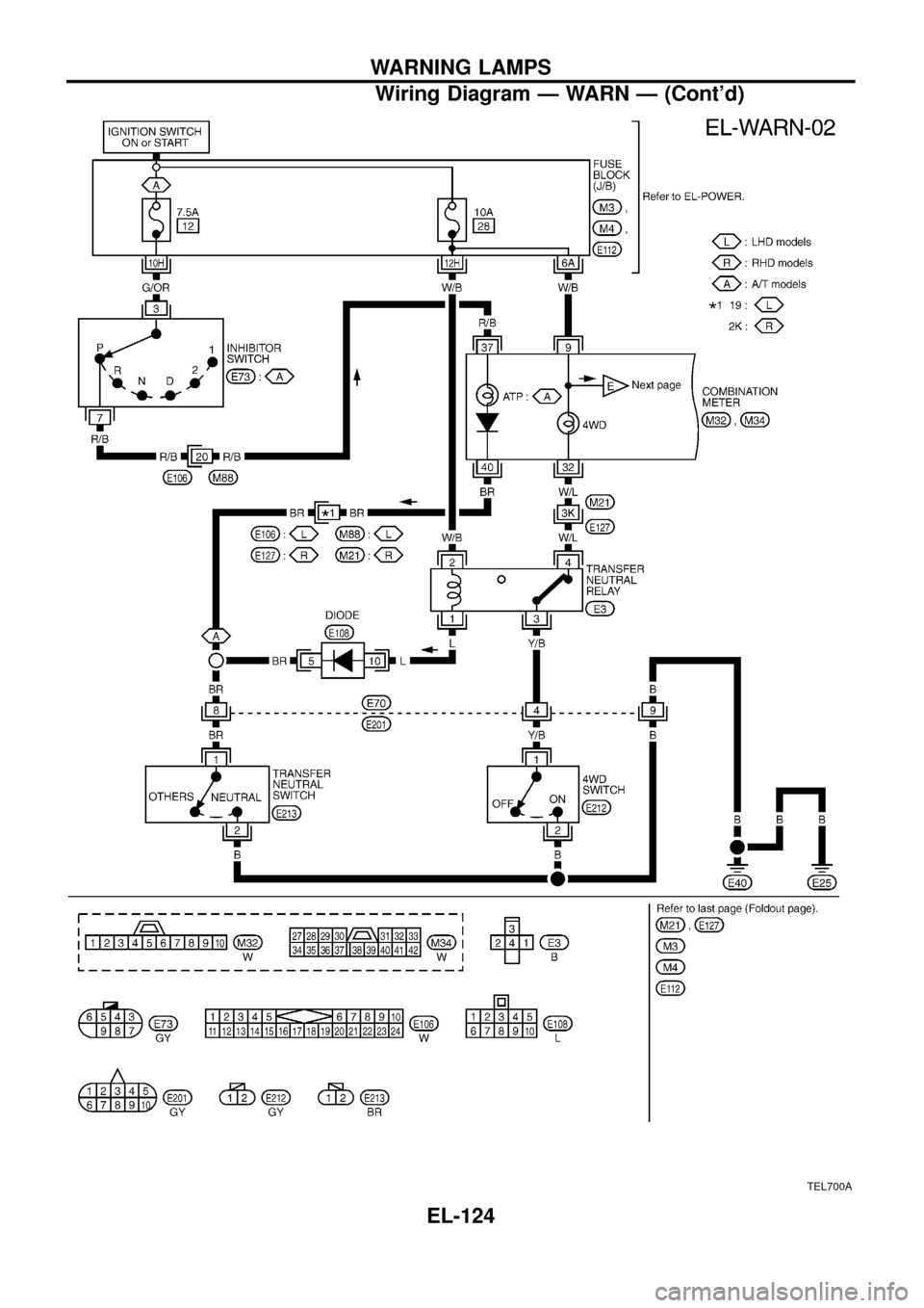 NISSAN PATROL 1998 Y61 / 5.G Electrical System Workshop Manual TEL700A
WARNING LAMPS
Wiring Diagram Ð WARN Ð (Contd)
EL-124 