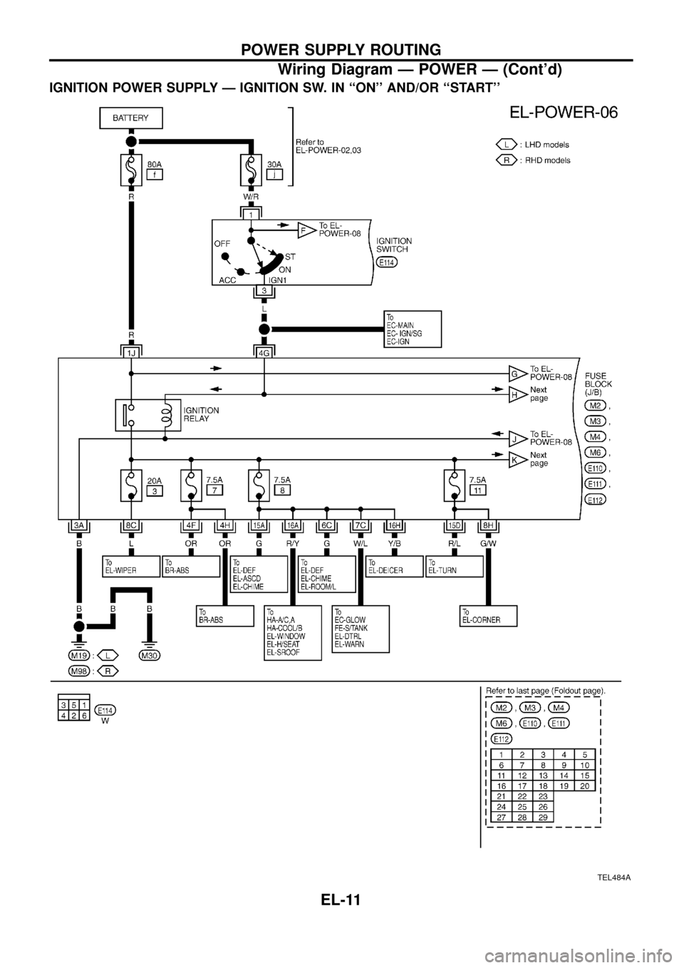 NISSAN PATROL 1998 Y61 / 5.G Electrical System Workshop Manual IGNITION POWER SUPPLY Ð IGNITION SW. IN ``ON AND/OR ``START
TEL484A
POWER SUPPLY ROUTING
Wiring Diagram Ð POWER Ð (Contd)
EL-11 