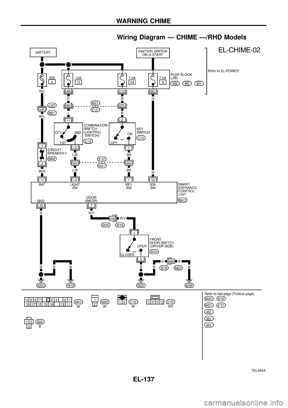 NISSAN PATROL 1998 Y61 / 5.G Electrical System Workshop Manual Wiring Diagram Ð CHIME Ð/RHD Models
TEL654A
WARNING CHIME
EL-137 