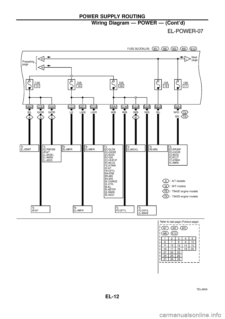 NISSAN PATROL 1998 Y61 / 5.G Electrical System Workshop Manual TEL485A
POWER SUPPLY ROUTING
Wiring Diagram Ð POWER Ð (Contd)
EL-12 