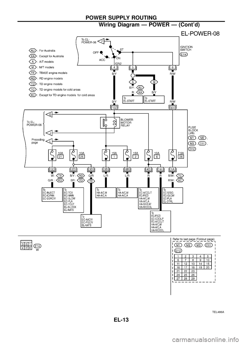 NISSAN PATROL 1998 Y61 / 5.G Electrical System Workshop Manual TEL486A
POWER SUPPLY ROUTING
Wiring Diagram Ð POWER Ð (Contd)
EL-13 