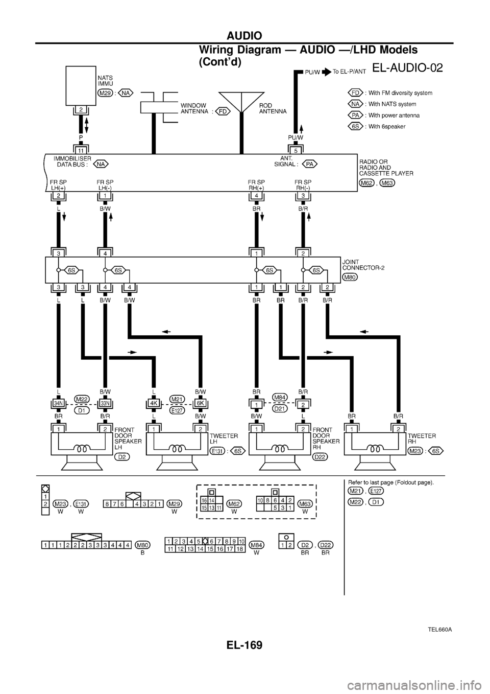 NISSAN PATROL 1998 Y61 / 5.G Electrical System Workshop Manual TEL660A
AUDIO
Wiring Diagram Ð AUDIO Ð/LHD Models
(Contd)
EL-169 