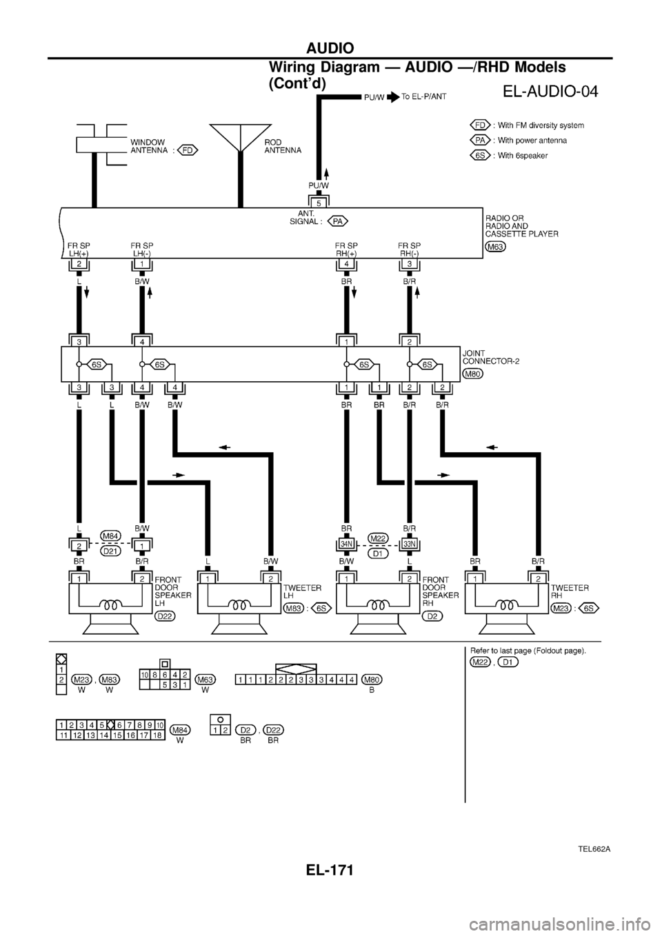 NISSAN PATROL 1998 Y61 / 5.G Electrical System Workshop Manual TEL662A
AUDIO
Wiring Diagram Ð AUDIO Ð/RHD Models
(Contd)
EL-171 