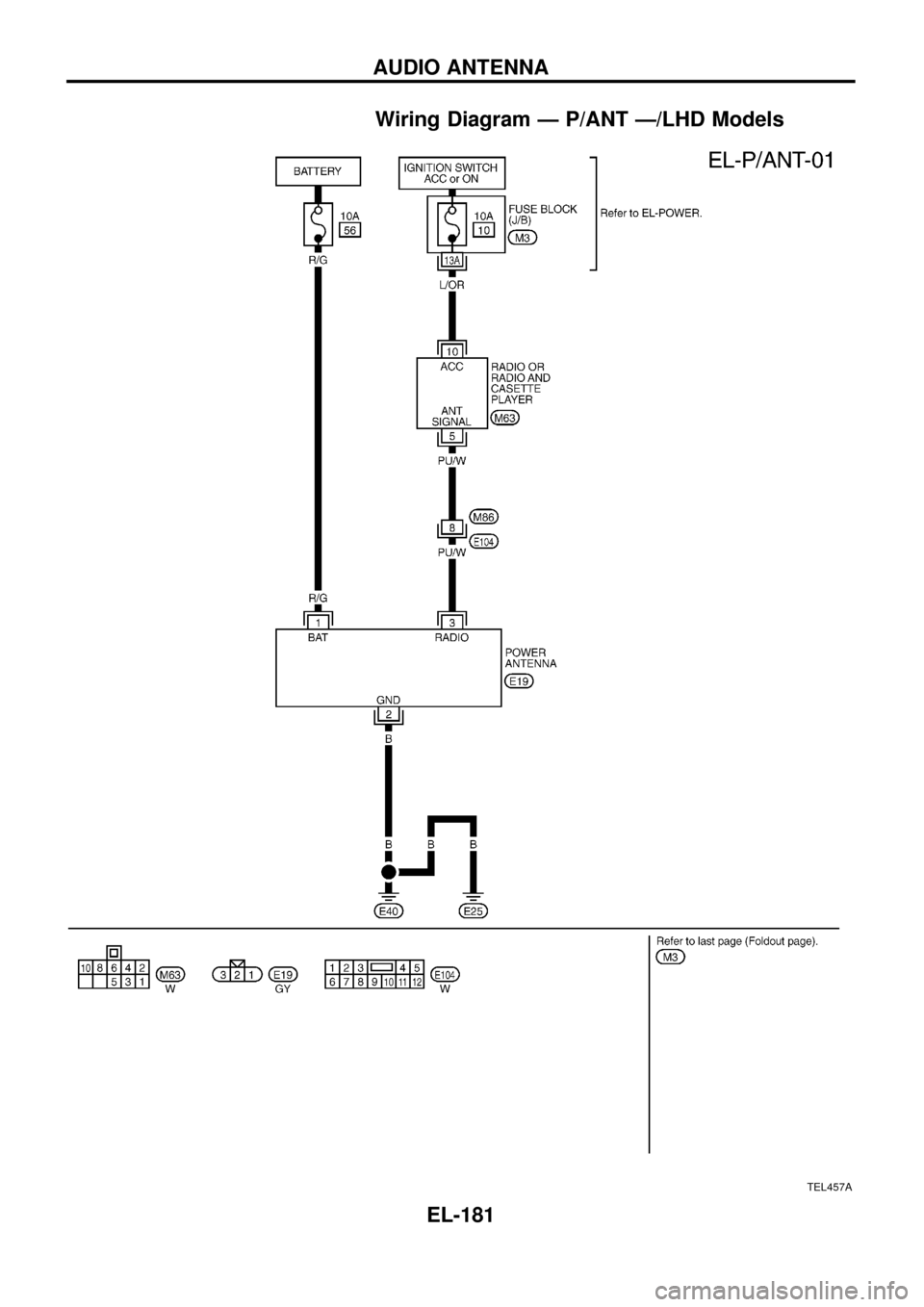 NISSAN PATROL 1998 Y61 / 5.G Electrical System Workshop Manual Wiring Diagram Ð P/ANT Ð/LHD Models
TEL457A
AUDIO ANTENNA
EL-181 