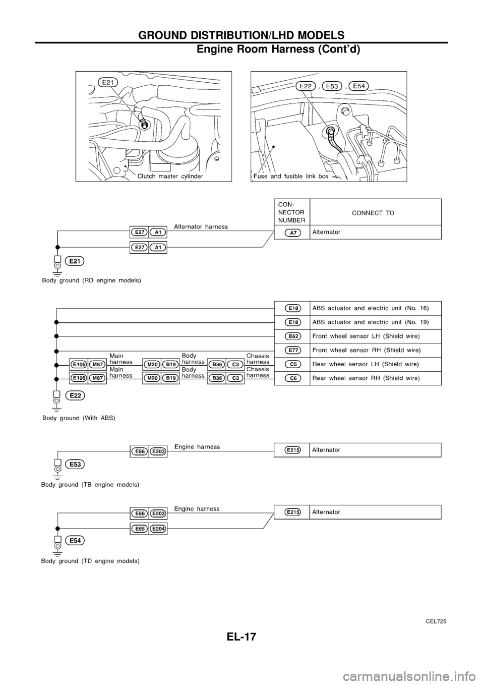 NISSAN PATROL 1998 Y61 / 5.G Electrical System Workshop Manual CEL725
GROUND DISTRIBUTION/LHD MODELS
Engine Room Harness (Contd)
EL-17 