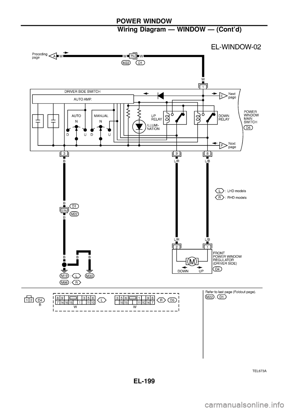 NISSAN PATROL 1998 Y61 / 5.G Electrical System Workshop Manual TEL673A
POWER WINDOW
Wiring Diagram Ð WINDOW Ð (Contd)
EL-199 