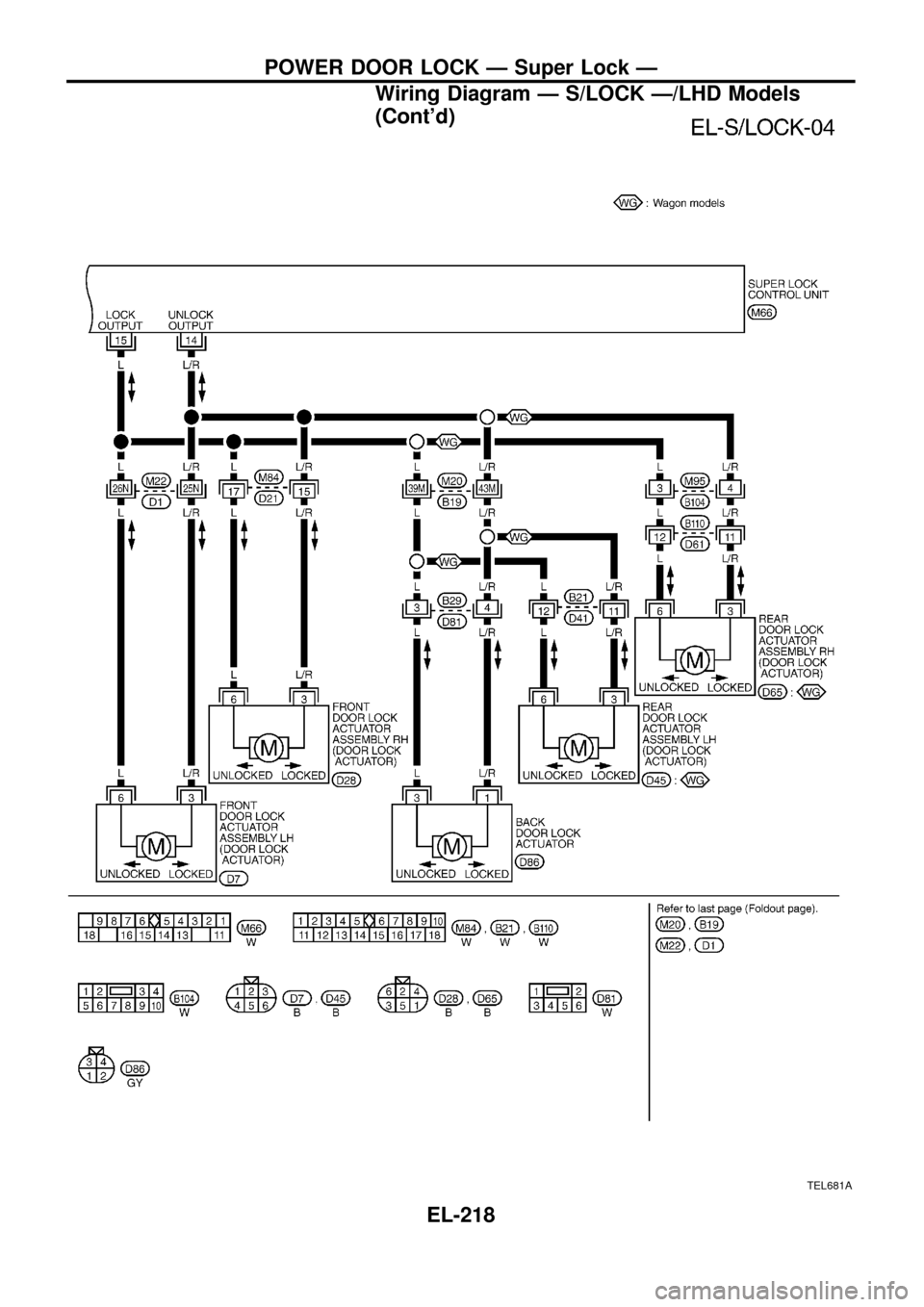NISSAN PATROL 1998 Y61 / 5.G Electrical System Workshop Manual TEL681A
POWER DOOR LOCK Ð Super Lock Ð
Wiring Diagram Ð S/LOCK Ð/LHD Models
(Contd)
EL-218 
