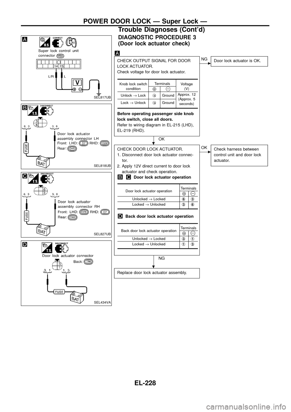 NISSAN PATROL 1998 Y61 / 5.G Electrical System Workshop Manual DIAGNOSTIC PROCEDURE 3
(Door lock actuator check)
CHECK OUTPUT SIGNAL FOR DOOR
LOCK ACTUATOR.
Check voltage for door lock actuator.
Before operating passenger side knob
lock switch, close all doors.
R NISSAN PATROL 1998 Y61 / 5.G Electrical System Workshop Manual DIAGNOSTIC PROCEDURE 3
(Door lock actuator check)
CHECK OUTPUT SIGNAL FOR DOOR
LOCK ACTUATOR.
Check voltage for door lock actuator.
Before operating passenger side knob
lock switch, close all doors.
R