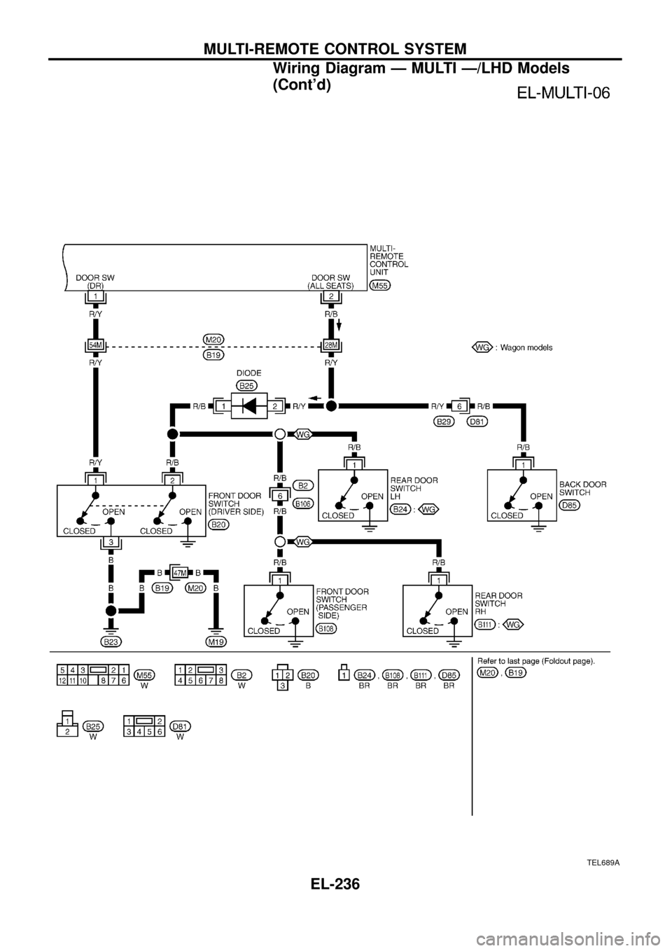 NISSAN PATROL 1998 Y61 / 5.G Electrical System Workshop Manual TEL689A
MULTI-REMOTE CONTROL SYSTEM
Wiring Diagram Ð MULTI Ð/LHD Models
(Contd)
EL-236 