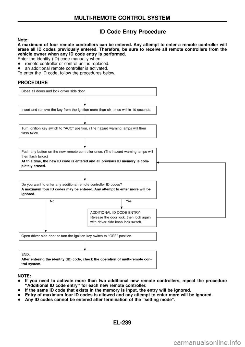 NISSAN PATROL 1998 Y61 / 5.G Electrical System Workshop Manual ID Code Entry Procedure
Note:
A maximum of four remote controllers can be entered. Any attempt to enter a remote controller will
erase all ID codes previously entered. Therefore, be sure to receive al