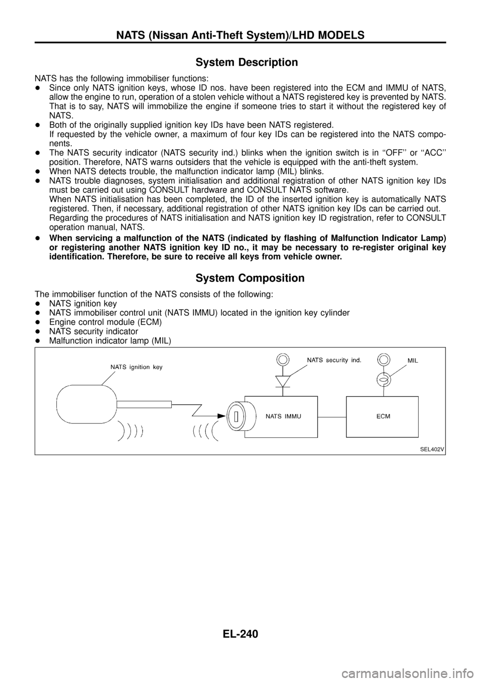 NISSAN PATROL 1998 Y61 / 5.G Electrical System Workshop Manual System Description
NATS has the following immobiliser functions:
+Since only NATS ignition keys, whose ID nos. have been registered into the ECM and IMMU of NATS,
allow the engine to run, operation of