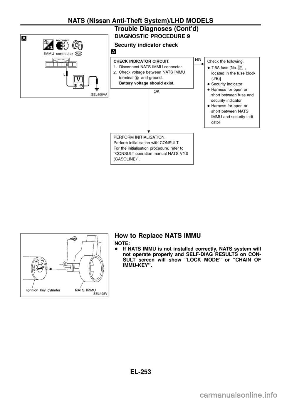 NISSAN PATROL 1998 Y61 / 5.G Electrical System Workshop Manual DIAGNOSTIC PROCEDURE 9
Security indicator check
CHECK INDICATOR CIRCUIT.
1. Disconnect NATS IMMU connector.
2. Check voltage between NATS IMMU
terminalj
6and ground.
Battery voltage should exist.
OK
c