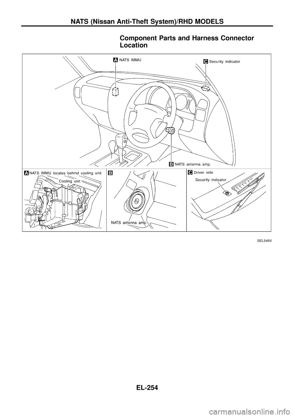 NISSAN PATROL 1998 Y61 / 5.G Electrical System Workshop Manual Component Parts and Harness Connector
Location
SEL549V
NATS (Nissan Anti-Theft System)/RHD MODELS
EL-254 